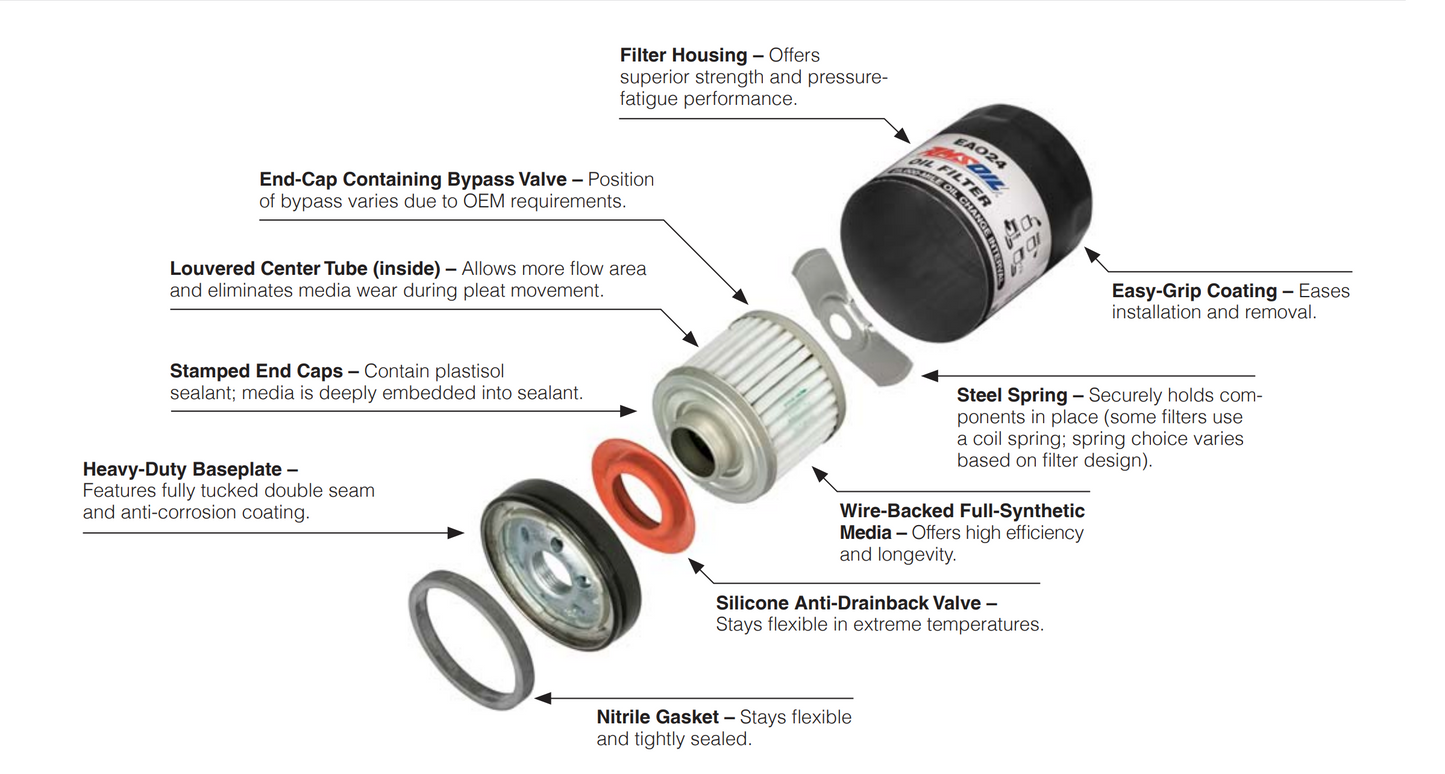 2017-2023 GM Chevrolet Camaro ZL1-1LE Oil Filter